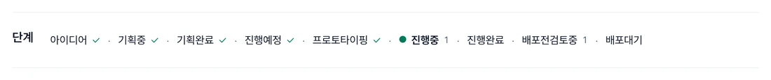 아젠다 개요의 단계 줄. 아이디어부터 프로토타이핑까지 지난 단계 ✓, 지금 단계 진행중에 ●와 1, 배포전검토중 1