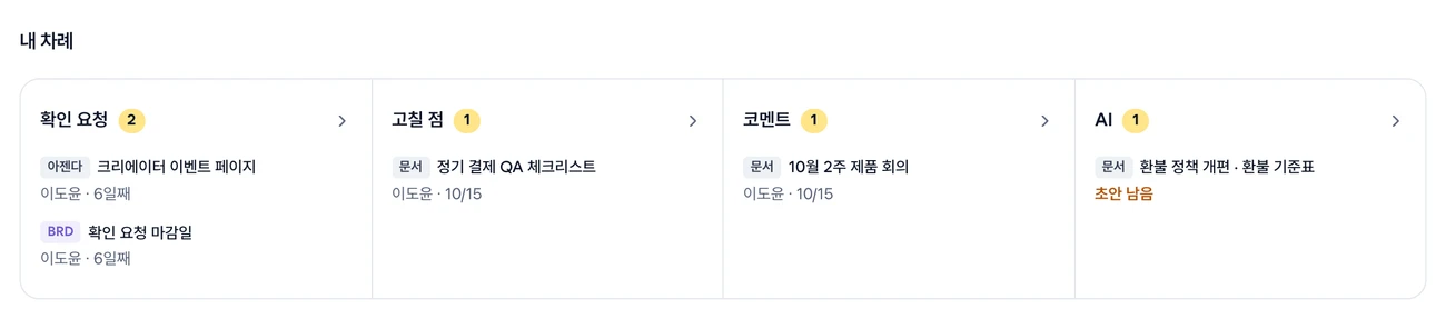홈의 내 차례. 확인 요청·고칠 점·코멘트·AI 네 칸에 수와 앞의 줄